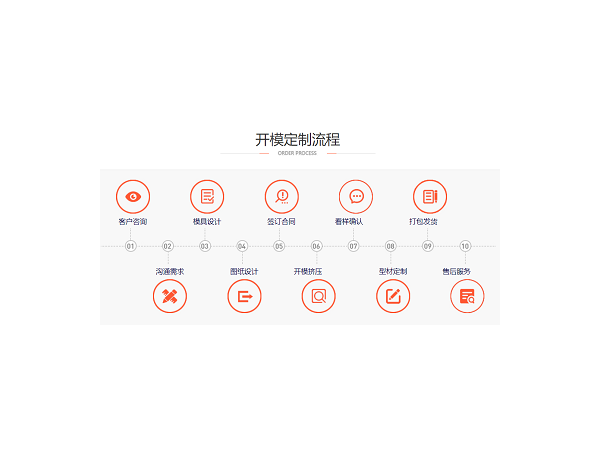 鋁型材開模加工，找對廠家很重要