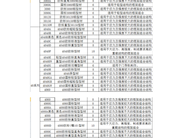 工業(yè)鋁型材規(guī)格表包含哪些系列、規(guī)格